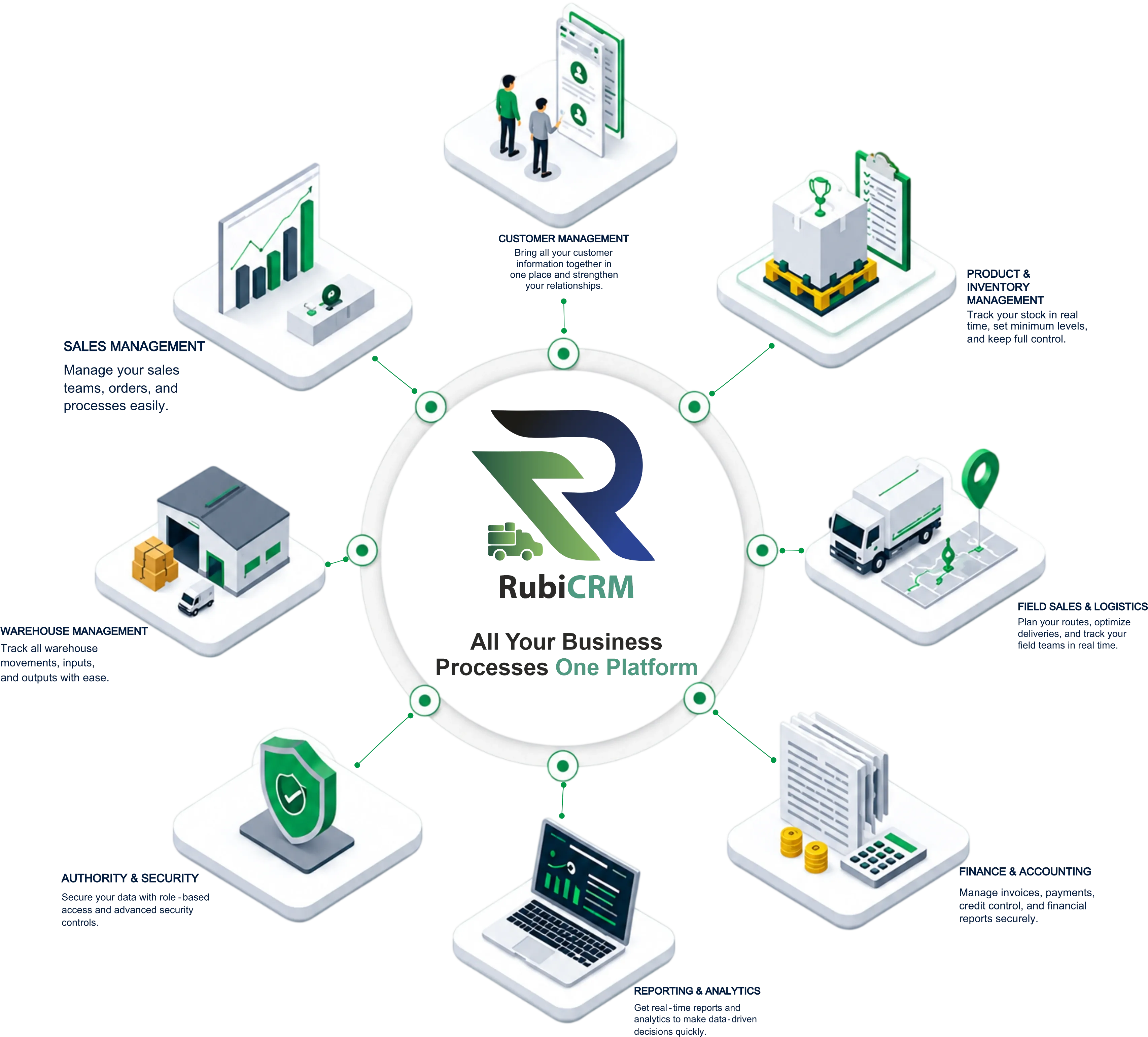 RubiCRM